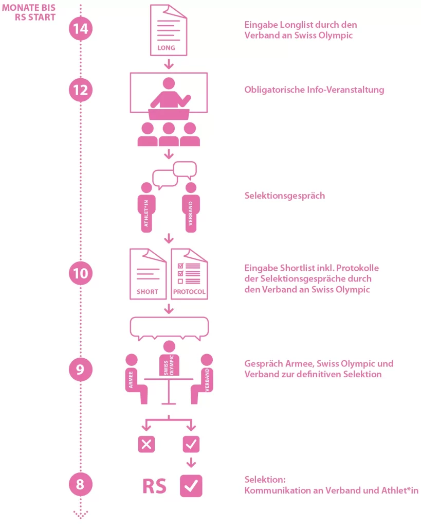 Factsheet_Armee-SO_2024_A4_D_lay_neu_FINAL-7